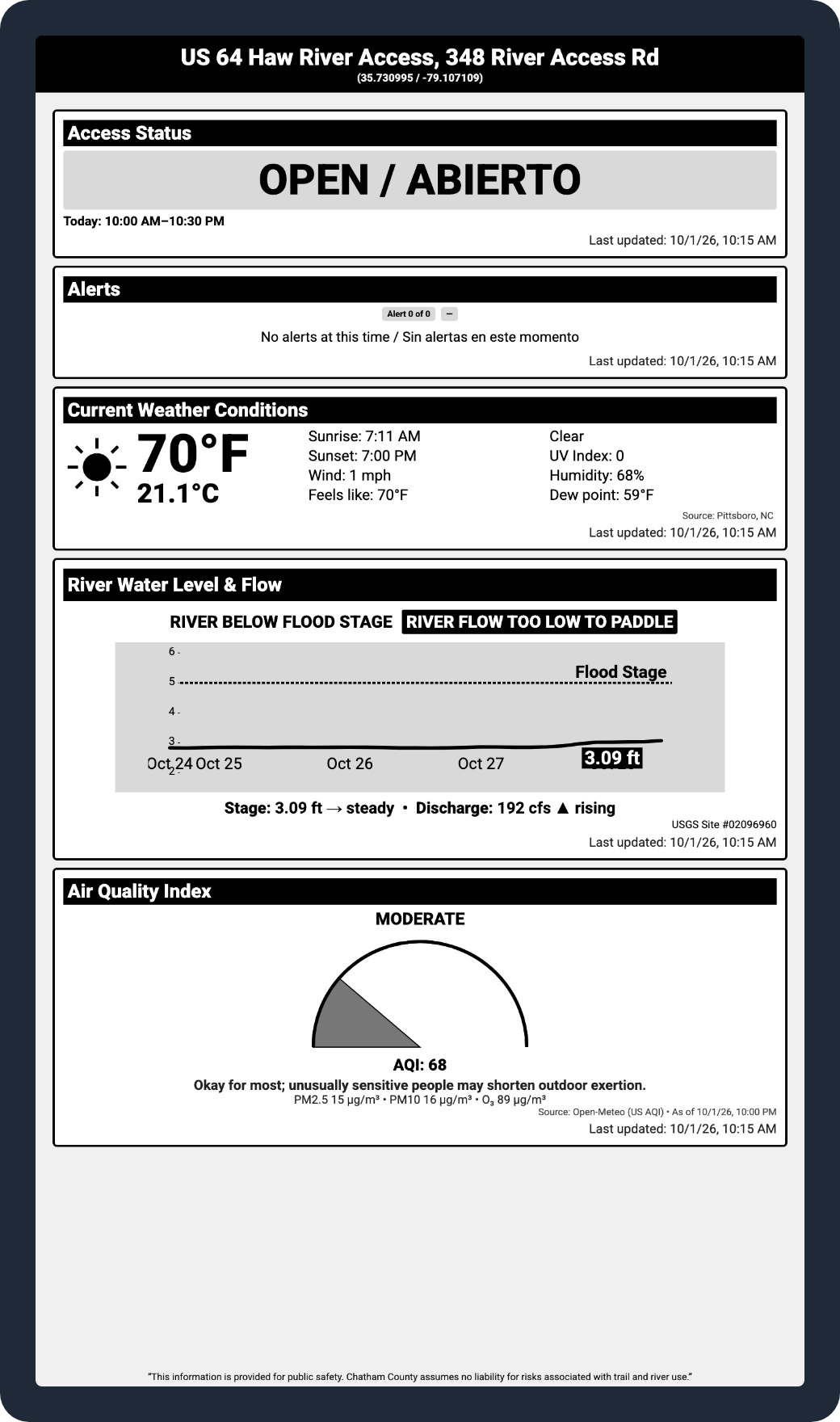 Mockup of a 32-inch e-paper river access sign on a normal day: open status, no alerts, current weather, river level below flood stage, and an air quality gauge.
